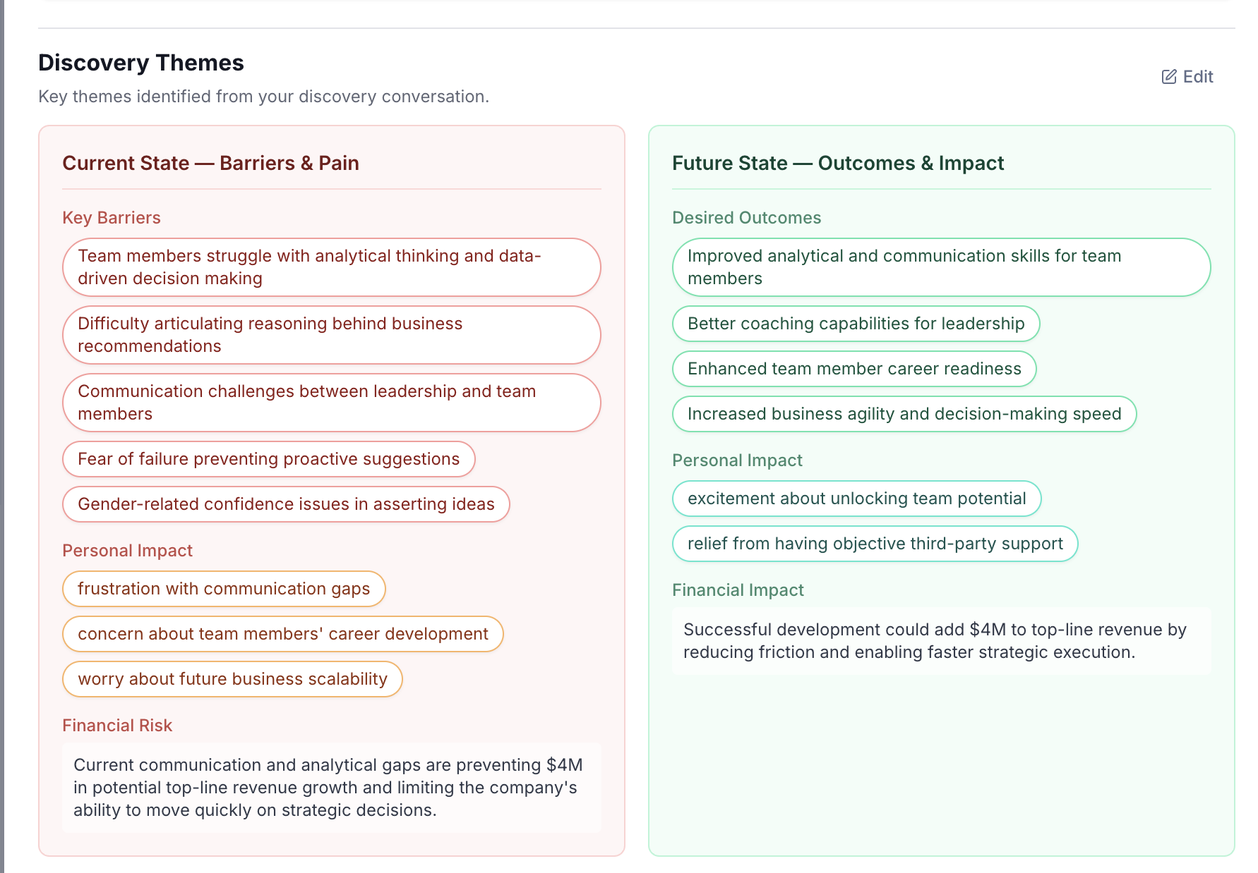 Discovery Agent transcript analysis showing Current State barriers and pain alongside Future State outcomes and impact, extracted from a call transcript